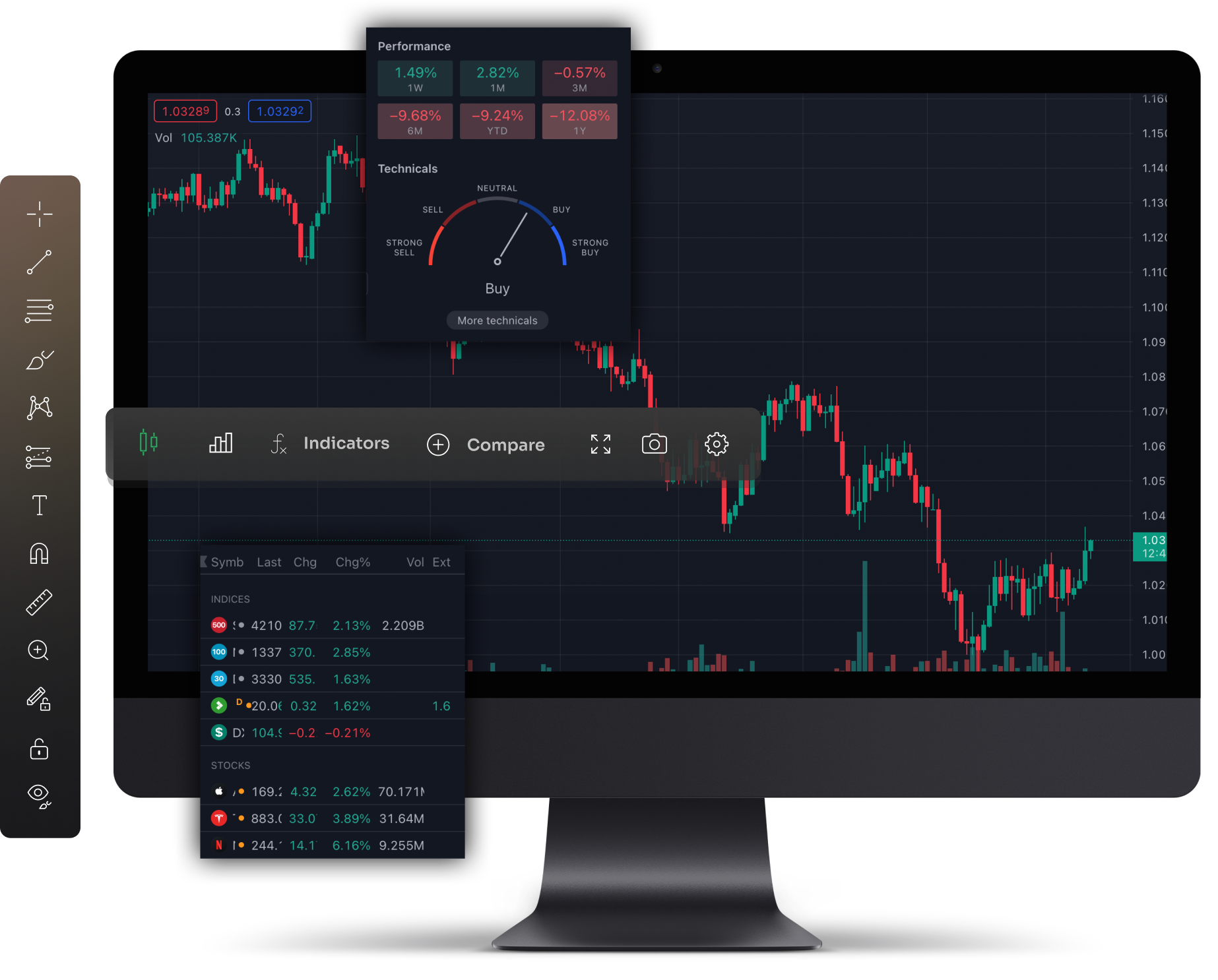 Afterprime - Trading View